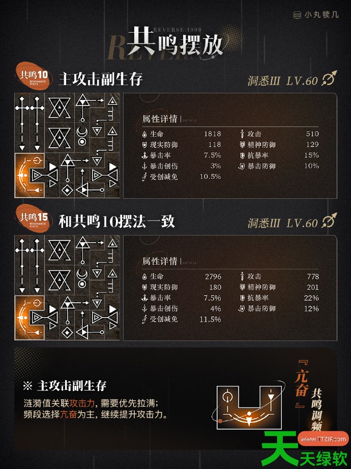 重返未来1999纳西索斯么培养 重返未来1999纳西索斯养攻略 单机游戏攻略, 图文攻略, 纳西索斯, 纳西索斯怎么培养, 重返未来1999, 重返未来1999攻略, 重返未来1999最新资讯