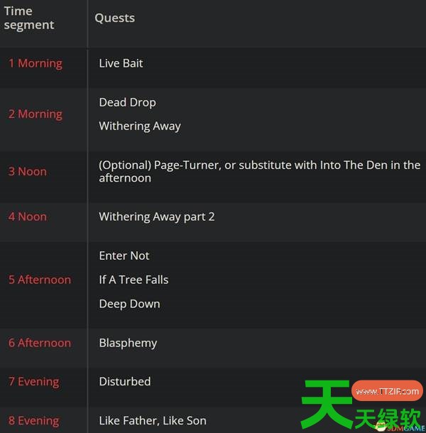 黎明行者之血新手村按什么顺序任务 黎明行者之血新手村最佳任务顺序