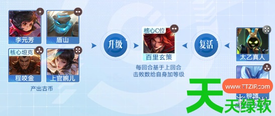 王者荣耀里的王者万象棋最强阵容是(王者万象棋最强阵容搭配推荐) 安卓游戏教程, 王者万象棋, 王者万象棋最强阵容搭配推荐, 王者荣耀里的王者万象棋最强阵容是
