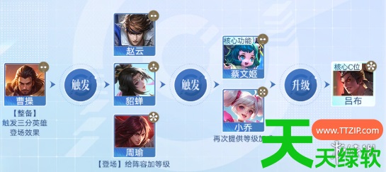 王者荣耀里的王者万象棋最强阵容是(王者万象棋最强阵容搭配推荐) 安卓游戏教程, 王者万象棋, 王者万象棋最强阵容搭配推荐, 王者荣耀里的王者万象棋最强阵容是