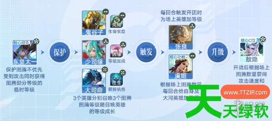 王者荣耀里的王者万象棋最强阵容是(王者万象棋最强阵容搭配推荐) 安卓游戏教程, 王者万象棋, 王者万象棋最强阵容搭配推荐, 王者荣耀里的王者万象棋最强阵容是