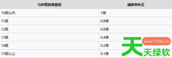 伊莫捕获率怎么提升 伊莫捕获率提升方法 伊莫, 伊莫捕获率提升方法, 伊莫攻略, 伊莫最新资讯, 单机游戏攻略, 图文攻略