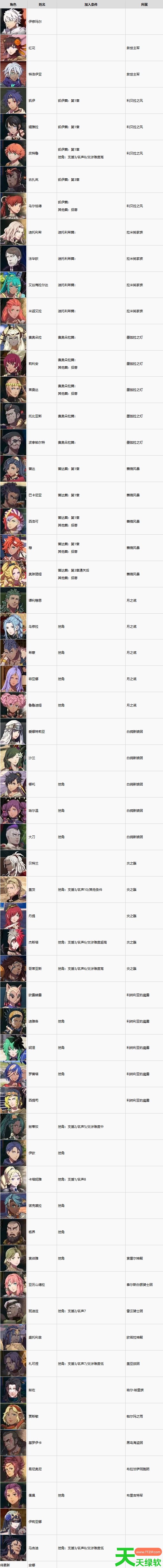 火焰纹章万缕千丝角色招募什么条件 火焰纹章万缕千丝角色招募条件汇总