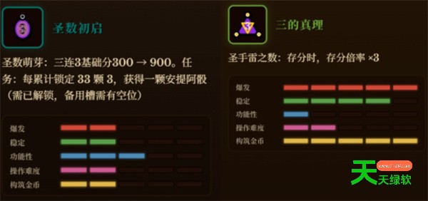 骰途酒馆无脑速通流派玩法攻略教程分享-4 单机游戏攻略, 史诗酒馆, 史诗酒馆攻略, 图文攻略, 骰途酒馆无脑速通流怎么玩, 骰途酒馆无脑速通流派搭配推荐