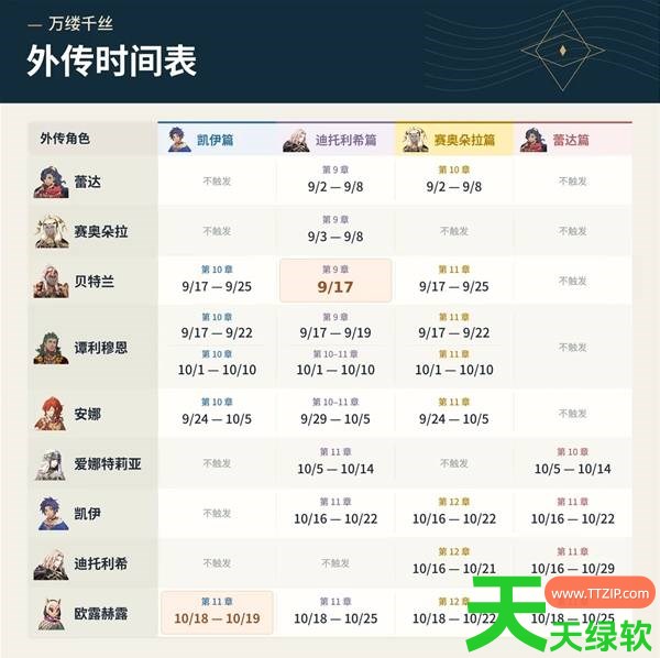 火焰纹章万缕千丝全外传时间怎么触发 火焰纹章万缕千丝全外传时间触发表