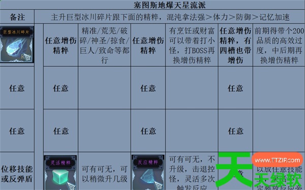 梦之形塞图斯地爆天星流玩法构筑分享