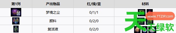 守墓人2全炼金什么配方 守墓人2全炼金配方一览 单机游戏攻略, 图文攻略, 守墓人2, 守墓人2全炼金配方一览, 守墓人2攻略, 守墓人2最新资讯