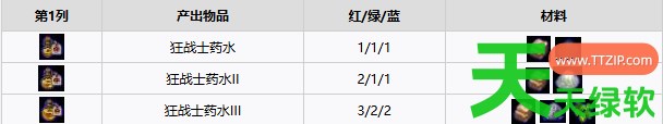 守墓人2全炼金什么配方 守墓人2全炼金配方一览 单机游戏攻略, 图文攻略, 守墓人2, 守墓人2全炼金配方一览, 守墓人2攻略, 守墓人2最新资讯