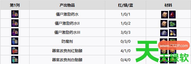守墓人2全炼金什么配方 守墓人2全炼金配方一览 单机游戏攻略, 图文攻略, 守墓人2, 守墓人2全炼金配方一览, 守墓人2攻略, 守墓人2最新资讯