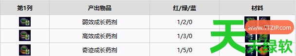 守墓人2全炼金什么配方 守墓人2全炼金配方一览 单机游戏攻略, 图文攻略, 守墓人2, 守墓人2全炼金配方一览, 守墓人2攻略, 守墓人2最新资讯