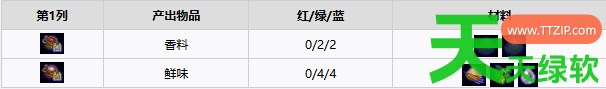 守墓人2全炼金什么配方 守墓人2全炼金配方一览