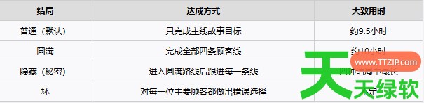 维修物语全结局怎么解锁 维修物语全结局解锁方法 单机游戏攻略, 图文攻略, 维修物语, 维修物语全结局解锁方法, 维修物语攻略, 维修物语最新资讯