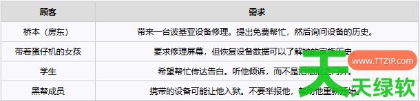 维修物语好结局与坏结局怎么解锁 维修物语好结局与坏解锁方法 单机游戏攻略, 图文攻略, 维修物语, 维修物语好结局与坏解锁方法, 维修物语攻略, 维修物语最新资讯