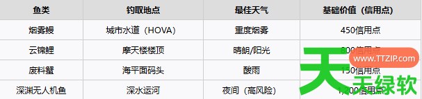 尼瓦利斯之夜种田钓鱼与稀有食材有什么 尼瓦利斯之夜种田钓鱼与稀有食材攻略 单机游戏攻略, 图文攻略, 尼瓦利斯之夜, 尼瓦利斯之夜攻略, 尼瓦利斯之夜最新资讯, 尼瓦利斯之夜种田钓鱼与稀有食材攻略
