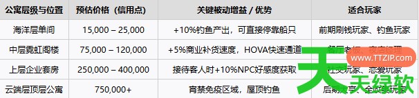 尼瓦利斯之夜最佳公寓位置与装饰怎么选 尼瓦利斯之夜最佳公寓位置与装饰指南 单机游戏攻略, 图文攻略, 尼瓦利斯之夜, 尼瓦利斯之夜攻略, 尼瓦利斯之夜最佳公寓位置与装饰指南, 尼瓦利斯之夜最新资讯