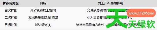夜之海主管道布局与工厂怎么配比 夜之海管道布局与工厂配比指南 单机游戏攻略, 图文攻略, 夜之海, 夜之海攻略, 夜之海最新资讯, 夜之海管道布局与工厂配比指南