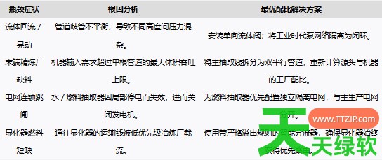 夜之海主管道布局与工厂怎么配比 夜之海管道布局与工厂配比指南 单机游戏攻略, 图文攻略, 夜之海, 夜之海攻略, 夜之海最新资讯, 夜之海管道布局与工厂配比指南