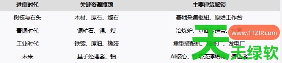 夜之海建筑怎么解锁 夜之海全建筑解锁方法 单机游戏攻略, 图文攻略, 夜之海, 夜之海全建筑解锁方法, 夜之海攻略, 夜之海最新资讯