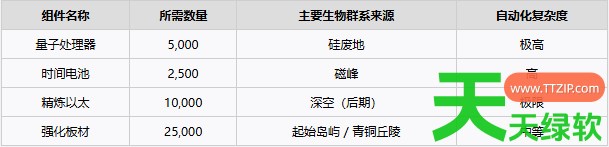 夜之海灯塔结局怎么达成 夜之海灯塔结局达成方法 单机游戏攻略, 图文攻略, 夜之海, 夜之海攻略, 夜之海最新资讯, 夜之海灯塔结局怎么达成