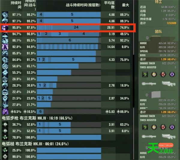 战锤40K暗潮护教军纯肉流bd搭配推荐