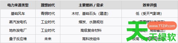 夜之海资源怎么自动化速刷 夜之海资源自动化速刷攻略 单机游戏攻略, 图文攻略, 夜之海, 夜之海攻略, 夜之海最新资讯, 夜之海资源自动化速刷攻略
