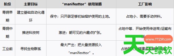 夜之海青铜到工业时代怎么速通 夜之海青铜到工业时代速通攻略 单机游戏攻略, 图文攻略, 夜之海, 夜之海攻略, 夜之海最新资讯, 夜之海青铜到工业时代速通攻略