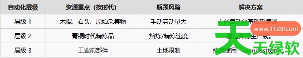夜之海青铜到工业时代怎么速通 夜之海青铜到工业时代速通攻略 单机游戏攻略, 图文攻略, 夜之海, 夜之海攻略, 夜之海最新资讯, 夜之海青铜到工业时代速通攻略