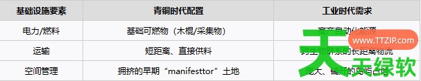 夜之海青铜到工业时代怎么速通 夜之海青铜到工业时代速通攻略 单机游戏攻略, 图文攻略, 夜之海, 夜之海攻略, 夜之海最新资讯, 夜之海青铜到工业时代速通攻略