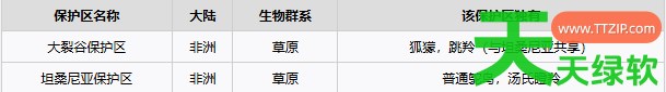 动物园之星2多少处野生动物保护区 动物园之星2全野生动物保护区与可放归动物一览 动物园之星2, 动物园之星2全野生动物保护区与可放归动物一览, 动物园之星2攻略, 动物园之星2最新资讯, 单机游戏攻略, 图文攻略