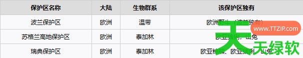 动物园之星2多少处野生动物保护区 动物园之星2全野生动物保护区与可放归动物一览 动物园之星2, 动物园之星2全野生动物保护区与可放归动物一览, 动物园之星2攻略, 动物园之星2最新资讯, 单机游戏攻略, 图文攻略