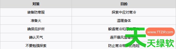 永冻纪元寒冷与体温什么机制 永冻纪元寒冷与体温机制 单机游戏攻略, 图文攻略, 永冻纪元, 永冻纪元寒冷与体温机制, 永冻纪元攻略, 永冻纪元最新资讯