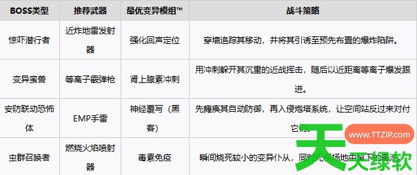 复古时空变异怎么打 复古时空变异BOSS打法 单机游戏攻略, 图文攻略, 复古时空, 复古时空变异BOSS打法, 复古时空攻略, 复古时空最新资讯