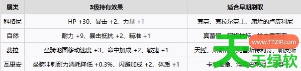 永恒之塔2宠物怎么刷取 永恒之塔2宠物刷取推荐 单机游戏攻略, 图文攻略, 永恒之塔2, 永恒之塔2宠物刷取推荐, 永恒之塔2攻略, 永恒之塔2最新资讯