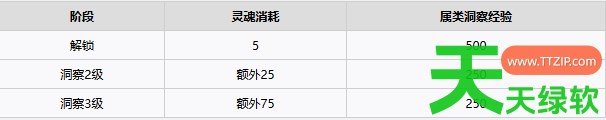 永恒之塔2宠物怎么刷取 永恒之塔2宠物刷取推荐 单机游戏攻略, 图文攻略, 永恒之塔2, 永恒之塔2宠物刷取推荐, 永恒之塔2攻略, 永恒之塔2最新资讯