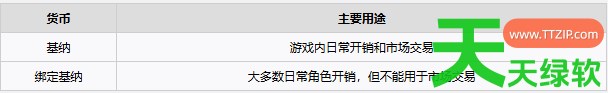 永恒之塔2怎么赚钱 永恒之塔2快速赚钱方法 单机游戏攻略, 图文攻略, 永恒之塔2, 永恒之塔2快速赚钱方法, 永恒之塔2攻略, 永恒之塔2最新资讯