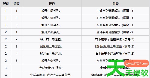 沉星之序北世界豪运英雄护送任务怎么做 沉星之序北世界豪运英雄护送任务流程 单机游戏攻略, 图文攻略, 沉星之序, 沉星之序北世界豪运英雄护送任务流程, 沉星之序攻略, 沉星之序最新资讯