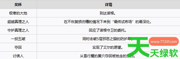 龙之信条2黑暗觉者DLC新增什么成就 龙之信条2黑暗觉者DLC新增成就一览