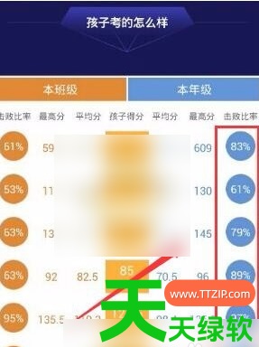 教你智学网查询成绩能看到班级年级排名吗(智学网看班级年级排名方法)