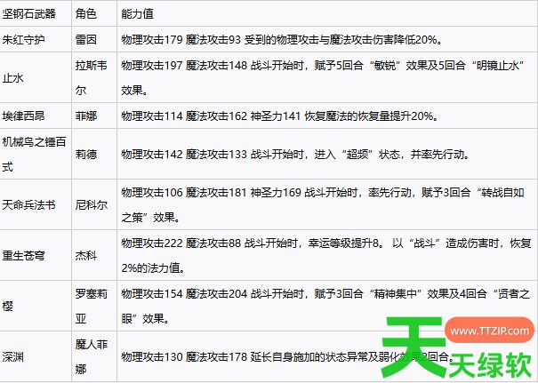 最终幻想共鸣全部坚钢石在哪 最终幻想共鸣全部坚钢石位置