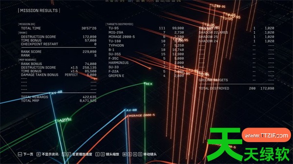 皇牌空战8希孚之翼M28 ACE难度20万分攻略