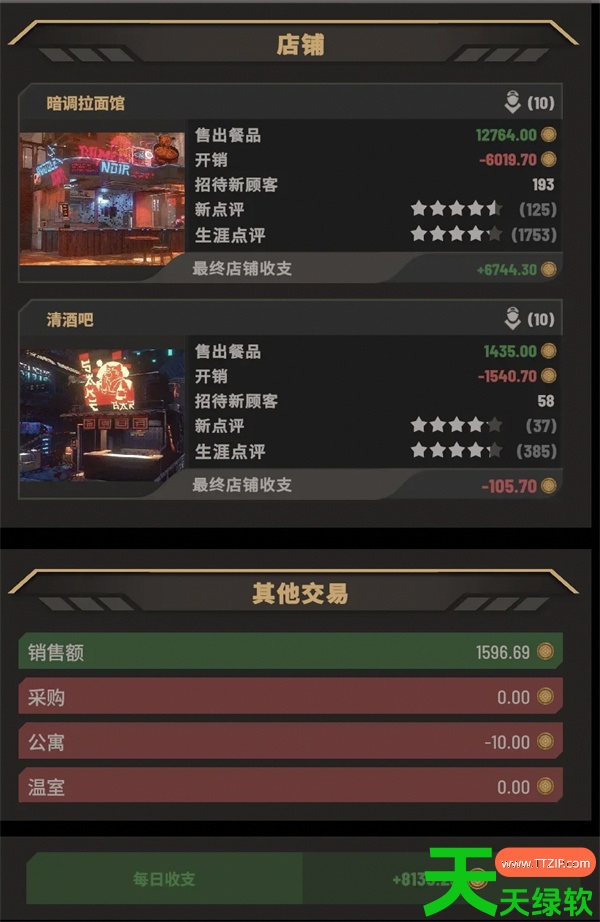 尼瓦利斯之夜高利润最强开店攻略 单机游戏攻略, 图文攻略, 尼瓦利斯之夜开店怎么赚钱, 尼瓦利斯之夜高利润开店指南, 尼瓦里斯, 尼瓦里斯攻略